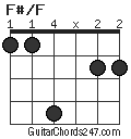 F#/F chord