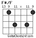 F#/F chord