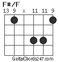 F#/F chord