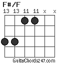 F#/F chord