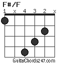 F#/F chord