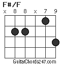 F#/F chord