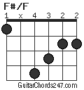 F#/F chord