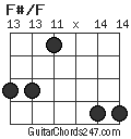 F#/F chord