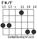 F#/F chord