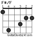 F#/F chord