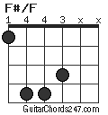 F#/F chord