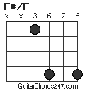 F#/F chord