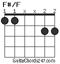 F#/F chord