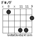 F#/F chord