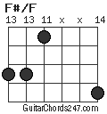 F#/F chord