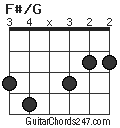 F#/G chord