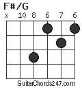 F#/G chord