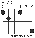 F#/G chord