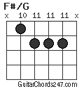 F#/G chord