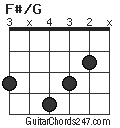 F#/G chord