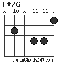 F#/G chord