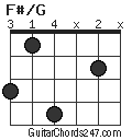 F#/G chord