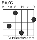 F#/G chord