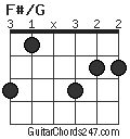 F#/G chord