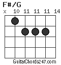 F#/G chord