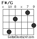 F#/G chord