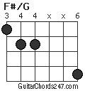 F#/G chord