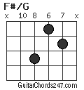 F#/G chord