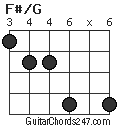 F#/G chord