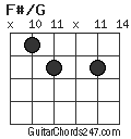 F#/G chord