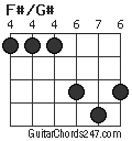 F#/G# chord