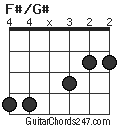 F#/G# chord