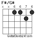 F#/G# chord