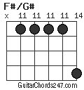 F#/G# chord