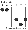 F#/G# chord