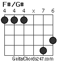 F#/G# chord