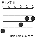 F#/G# chord