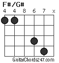 F#/G# chord