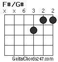 F#/G# chord