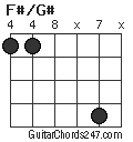 F#/G# chord