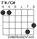 F#/G# chord