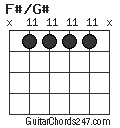 F#/G# chord