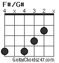 F#/G# chord