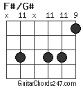 F#/G# chord