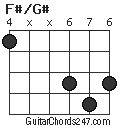 F#/G# chord