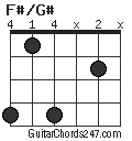 F#/G# chord