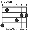 F#/G# chord