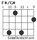 F#/G# chord