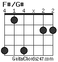 F#/G# chord