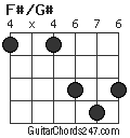 F#/G# chord